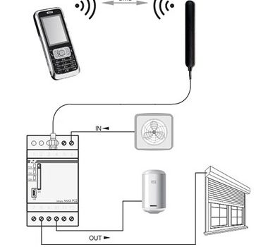 Automate GSM