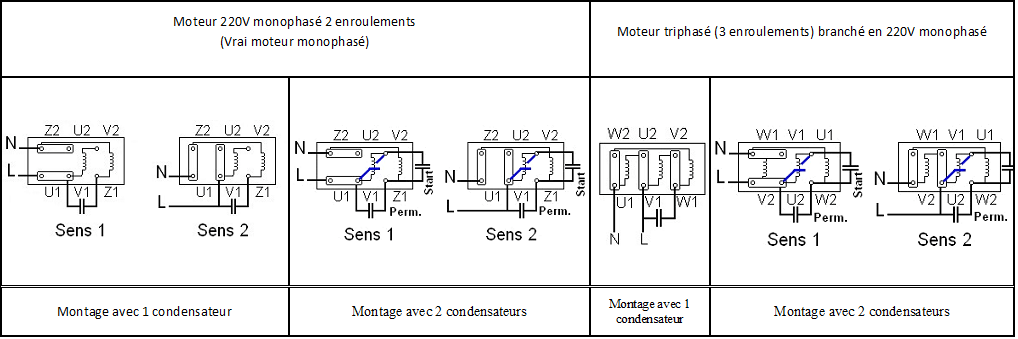 [Download 33+] Schema De Branchement Moteur Electrique Monophase